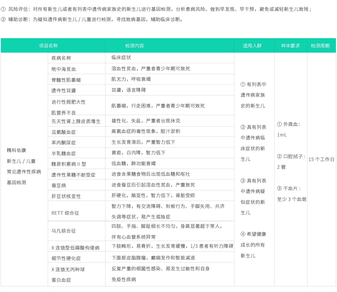 精科佑康-新生兒兒童常見(jiàn)遺傳性疾病基因檢測(cè)02.jpg