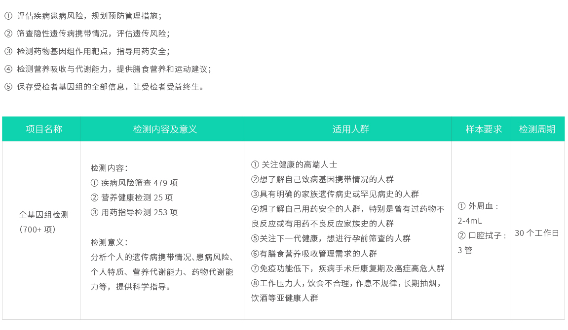 全基因組檢測（700+項(xiàng)）02.jpg